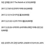 비투비 투어<b>동원력</b>이 빅스 솔로한테도 밀리네