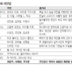 [경수] 7호실, 신과 함께