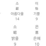 [꼭댓글부탁] <b>신생아</b> 이름