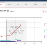 [EXO] <b>그래프</b> 갑자기 올라갘ㅋㅋㅋㅋ