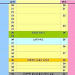 남녀의 외모전성기는 다르데