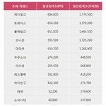 [드루와] 손나은은 참 꾸준히 머리채잡히는구나