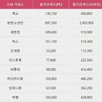 [방탄소년단] 응 <b>팩트</b>