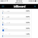 [방탄소년단] 이삐들 대박!! 슈퍼보울 투표ㄱㄱ