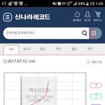 [EXO] 와 <b>그래프</b>봨ㅋㅋㅋ