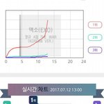 [백현] 엑소 <b>코코밥</b> 앨범차트봐