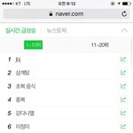 [워너원] 강다녤 이때 실검 왜 <b>오름</b>?ㅋㅋㅋ