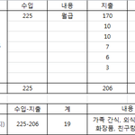 [월급생활] 나름 잘 하고 있다고 생각하는 월급관리