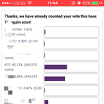 [방탄소년단] 4만표..