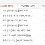 [EXO] 오 <b>중국</b><b>반</b> 4위 ㄹㅇ임