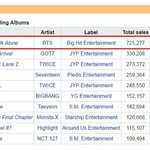 [방탄소년단] 2017 가장 많이 팔린 앨범 방탄 <b>압도</b>적 1위