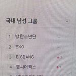 [뉴이스트] <b>서양</b>수박 남성그룹 순위