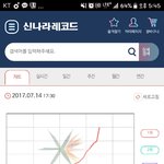 [EXO] <b>그래프</b> 또 급상승