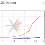 [EXO] 10시 <b>그래프</b>