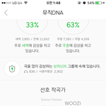 [뉴이스트] 이거 <b>완죤</b> 신기하당ㅋㅋㅋ