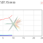 [EXO] 9시 30분 <b>그래프</b> 추이