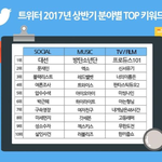 트위터 <b>상반기</b> 키워드 top 10.jpg