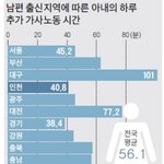 (여자들<b>필독</b>) 결혼상대로 대구경북남자는 일단 거르고봐야하는이유.JPG