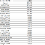 [EXO] <b>KPOP</b>가수 일본 유료팬클럽 현황