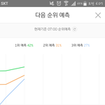 [EXO] 뭐냐 미친 3위 예측
