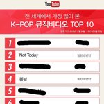 [방탄소년단] 세계에서 가장 많이 본 K-<b>POP</b> MV TOP10
