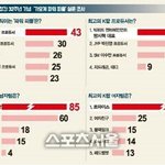 [방탄소년단] 가요계 파워피플 방탄 가수 1위