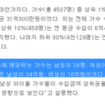 [댓글부탁해] 아이돌 1년 평균 수익 수준.jpg