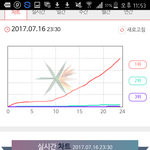 [EXO] 실시간차트보는건 죵말 재미<b>쏘</b>