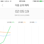 [EXO] 1위 <b>예측</b> 실화?