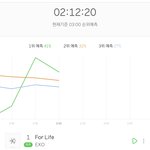 [EXO] 너네 순위주작 딱걸렸다ㅉㅉ