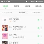 [EXO] 전곡20위권 <b>안착</b> 박수