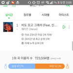 [EXO] 17일 오전 3시 1위 이용<b>자수</b>