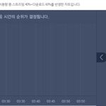 [EXO] 폴라 1위 <b>예측</b> 박제