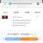 [EXO] 17일 오전 4시 1위 이용<b>자수</b>