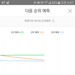 [EXO] 쫌만 더 버티면 2위임