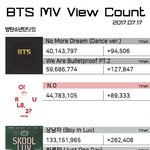 [방탄소년단] 뮤비 기록 달성 <b>예상</b>추이