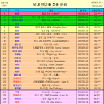 [EXO] 새삼 ㄹㅇ ㅈㄴ<b>대단</b>했다