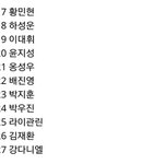 [워너원] 티저공개 순서라는데