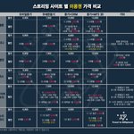 [EXO] 스밍 첨해보려는데 서양수박 질문좀