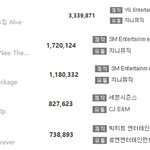 <b>방탄</b>팬으로서 <b>방탄</b> 대중성이 어느<b>정도</b>냐고 솔직하게 말하자면...