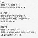 [뉴이스트] 음방 순위 <b>합산</b> 방법...