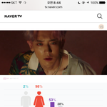 [EXO] 네<b>캐</b> 티저 성비랑 연령대 왜<b>이럼</b>