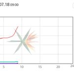 [EXO] 기사뜨고 <b>그래프</b> 또올라감 다들뽕찼구나 너네도 ㄱ