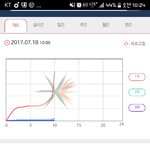 [EXO] 엑소엘 또 신났네