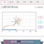 [EXO] 와 시바 <b>수직</b>상승 지린다