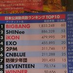 [워너원] 아이콘한테도 매출 <b>발리</b>는 "자칭 탑" 방탄소년단.JPG