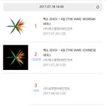 [EXO] 앨범 꾸준히 사넹