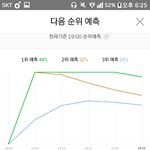 [EXO] 1위<b>예측</b> 50퍼만 좀 넘겨보자