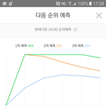 [EXO] 뭐야 <b>전야</b>에서 오세훈노래부르냐ㅠㅠㅠ