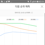 [EXO] 왓츄두는 왜 경사 <b>완만</b>하냐 ㅋㅋㅋ